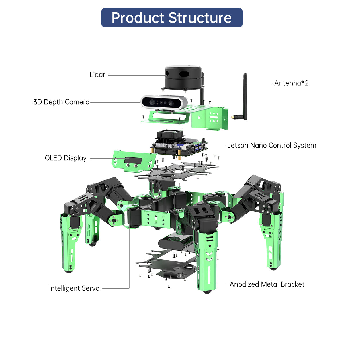 Hiwonder JetHexa ROS Hexapod Robot Kit Powered by Jetson Nano with Lidar Depth Camera Support SLAM Mapping and Navigation Hiwonder JetHexa ROS Hexapod Robot Kit Powered by Jetson Nano with Lidar Depth Camera Support SLAM Mapping and Navigation